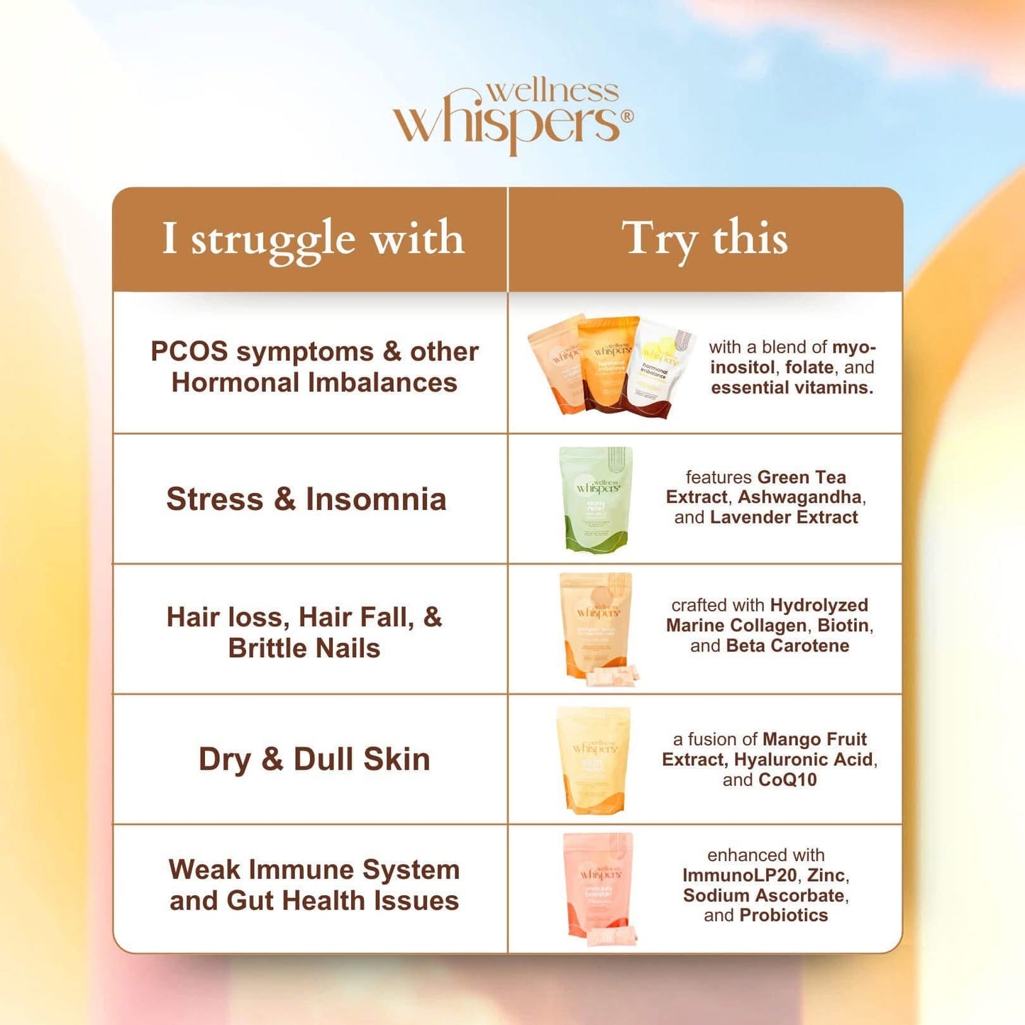 Hormonal Imbalance Banana Melon Milk - Wellness Whispers
